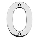 Numerals Number 0