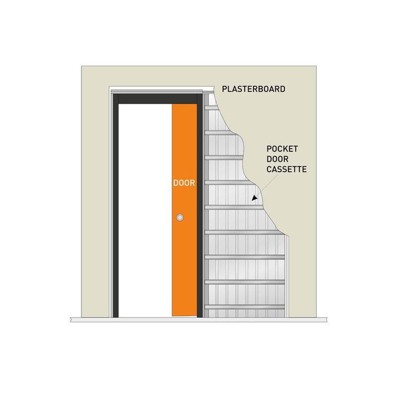 Single Pocket Door System